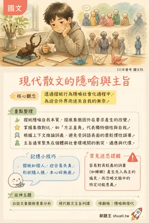 AI 記憶小卡