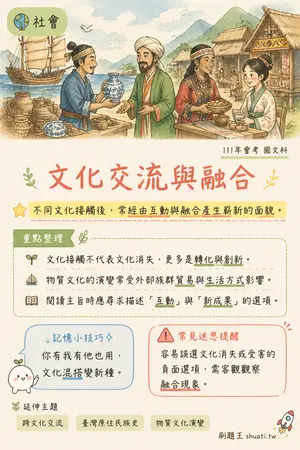 AI 記憶小卡