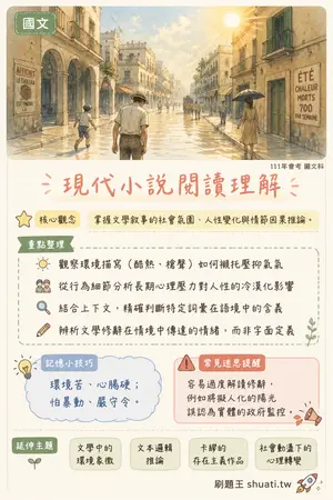 AI 記憶小卡