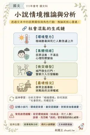 AI 記憶小卡