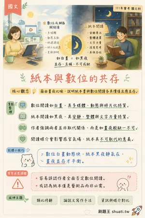 AI 記憶小卡