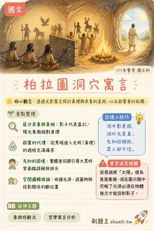 AI 記憶小卡