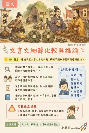 AI 記憶小卡