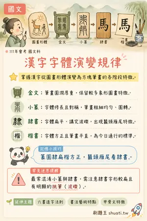 AI 記憶小卡