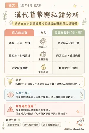 AI 記憶小卡