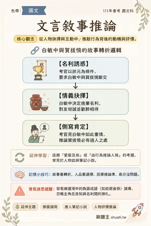 AI 記憶小卡