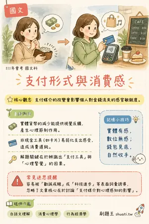 AI 記憶小卡