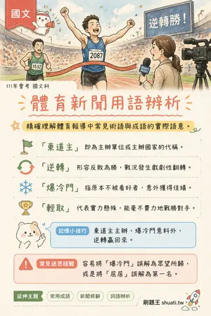 AI 記憶小卡