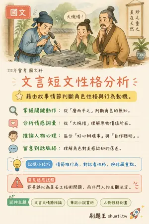 AI 記憶小卡