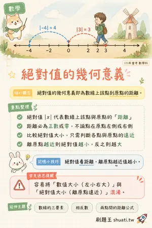 AI 記憶小卡