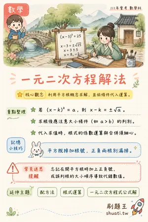 AI 記憶小卡