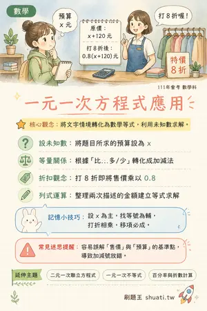 AI 記憶小卡