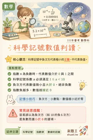 AI 記憶小卡