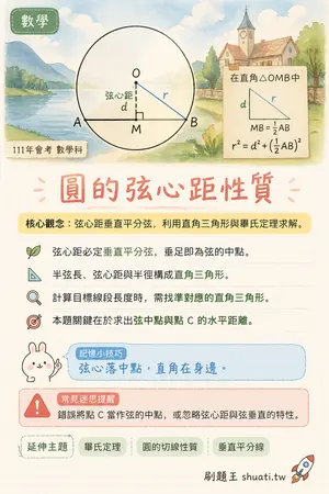 AI 記憶小卡