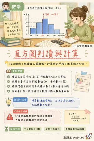 AI 記憶小卡