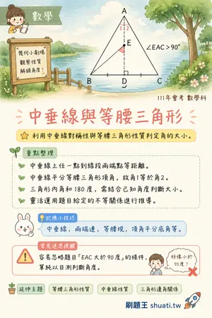 AI 記憶小卡