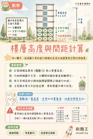 AI 記憶小卡