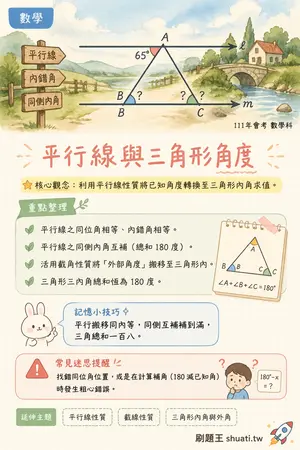 AI 記憶小卡