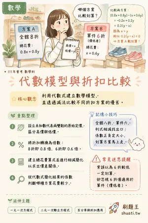 AI 記憶小卡