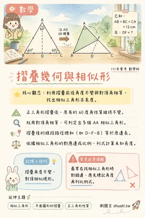 AI 記憶小卡