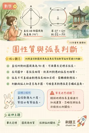 AI 記憶小卡
