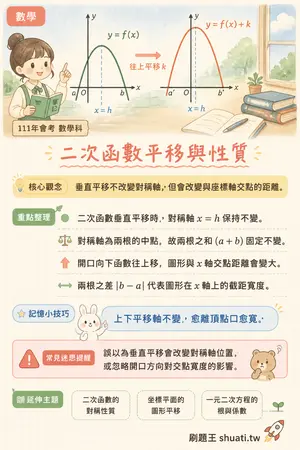 AI 記憶小卡