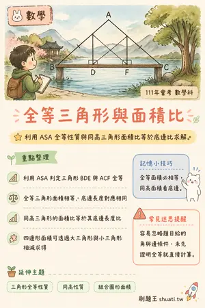 AI 記憶小卡