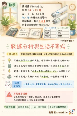 AI 記憶小卡