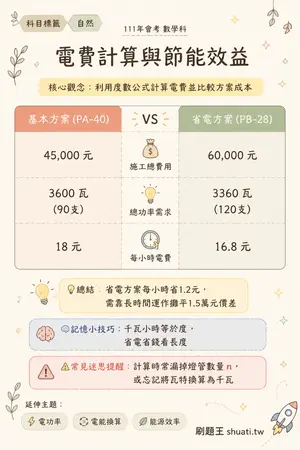 AI 記憶小卡