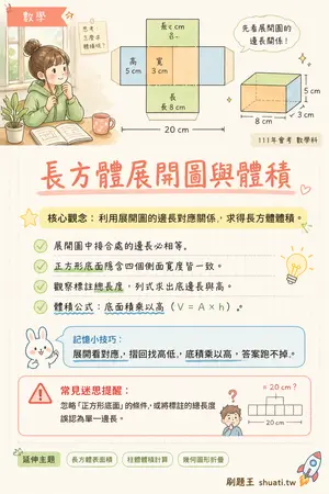 AI 記憶小卡