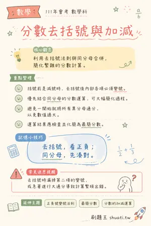 AI 記憶小卡