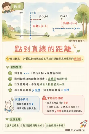 AI 記憶小卡