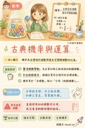 AI 記憶小卡