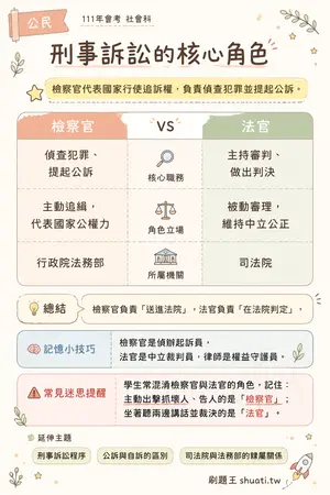 AI 記憶小卡