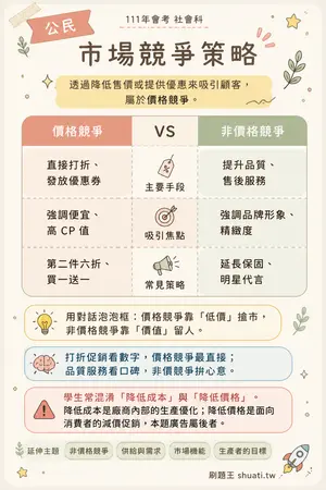 AI 記憶小卡