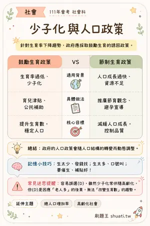 AI 記憶小卡