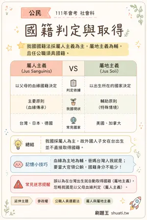 AI 記憶小卡