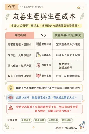 AI 記憶小卡
