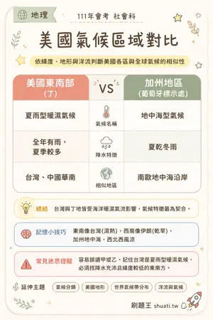 AI 記憶小卡