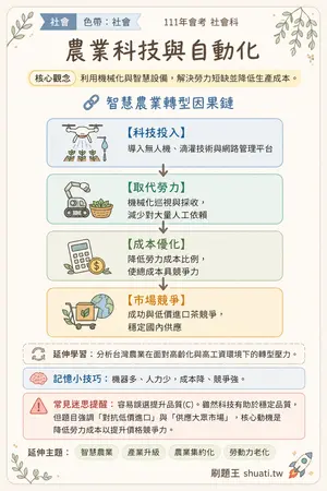 AI 記憶小卡