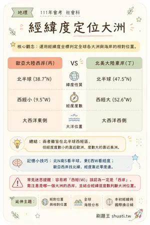 AI 記憶小卡