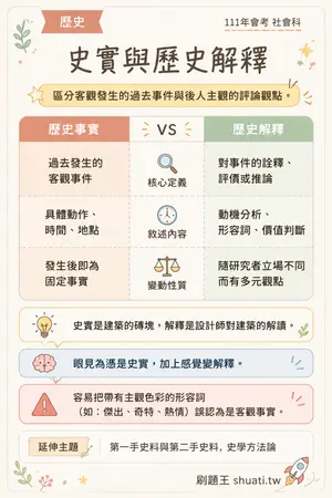 AI 記憶小卡