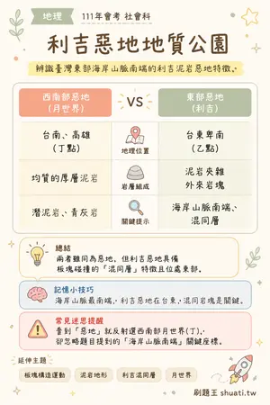AI 記憶小卡