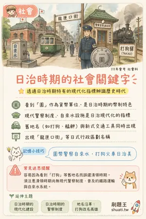 AI 記憶小卡