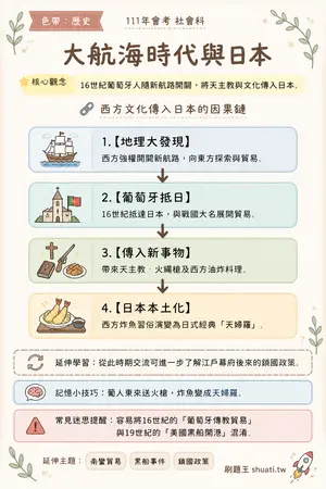 AI 記憶小卡