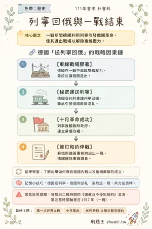 AI 記憶小卡