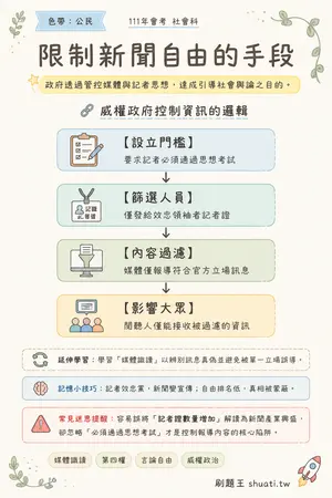 AI 記憶小卡