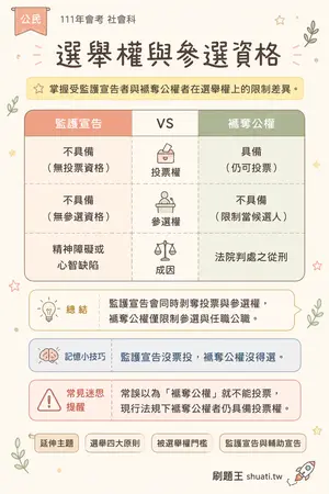 AI 記憶小卡