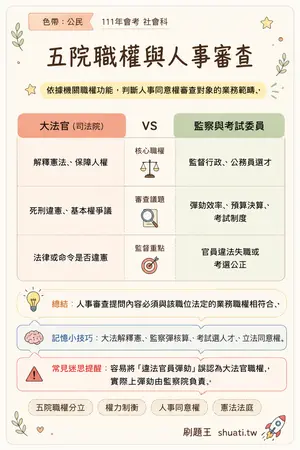 AI 記憶小卡