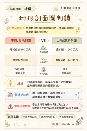 AI 記憶小卡